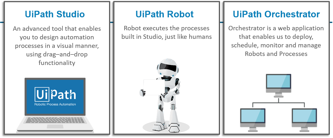 uipath robot license